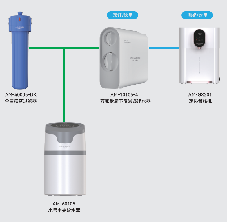 贵阳全热交换