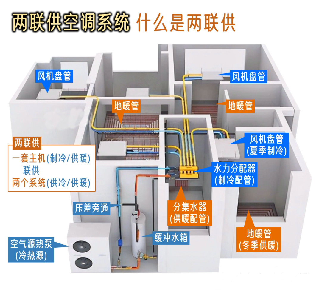 贵阳两联供